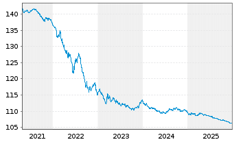 Chart &Ouml;sterreich, Republik EO-Bundesanl. 1997(27) 6 - 5 Jahre