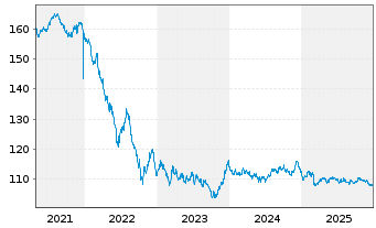 Chart &Ouml;sterreich, Republik EO-Med.-T. Nts 2007(37) 144A - 5 Years