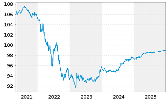 Chart &Ouml;sterreich, Republik EO-Bundesobl. 2016(26) - 5 Jahre