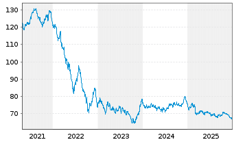 Chart &Ouml;sterreich, Republik EO-Bundesobl. 2016(47) - 5 Jahre