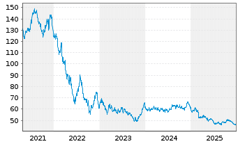 Chart &Ouml;sterreich, Republik EO-Bundesobl. 2016(86) - 5 Jahre