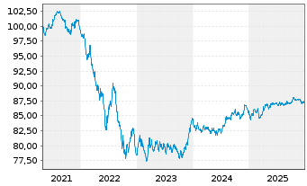 Chart &Ouml;sterreich, Republik - 5 Jahre