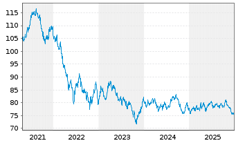 Chart Australia, Commonwealth of... Bs 2018(41) - 5 Jahre