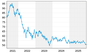 Chart Australia, Commonwealth of... Bs 20(51)TB162 - 5 Jahre