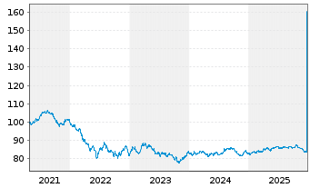 Chart Australia, Commonwealth of... Bs 21(32) - 5 Jahre