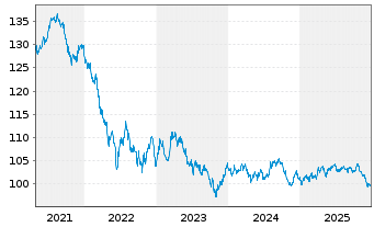 Chart Australia, Commonwealth of... 2013(33)Ser.140 - 5 Jahre