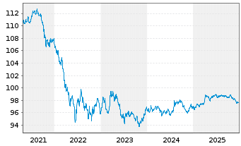 Chart Australia, Commonwealth of... Bs 2016(27) - 5 Jahre