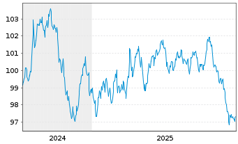 Chart Australia, Commonwealth of... Bs 2024(34) - 5 Jahre