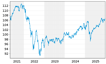 Chart LBBW Multi Global - 5 Jahre