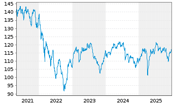 Chart LF - WHC Global Discovery Inhaber-Anteile R - 5 Jahre