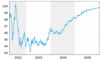 Chart SAP SE Med.Term Nts. v.2018(25/26) - 5 Years