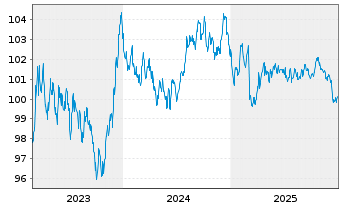 Chart Bremen, Freie Hansestadt LandSchatz.A.272 v.23(33) - 5 Jahre