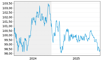 Chart Bremen, Freie Hansestadt LandSchatz.A.275 v.24(34) - 5 Jahre