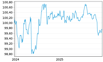 Chart Bremen, Freie Hansestadt LandSchatz.A.277 v.24(29) - 5 Jahre