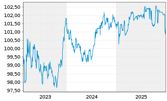 Chart Niedersachsen, Land Landessch.v.23(28) Ausg.914 - 5 Jahre