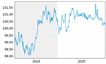 Chart Niedersachsen, Land Landessch.v.24(29) Ausg.918 - 5 Jahre