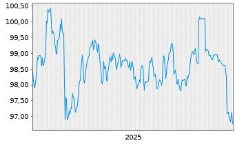Chart Niedersachsen, Land Landessch.v.25(35) Ausg.924 - 5 Jahre