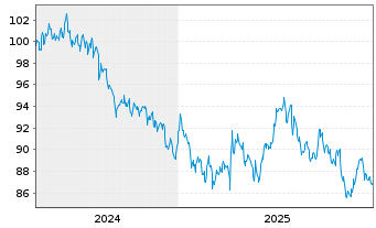 Chart FL AlphaCap Total Return Fonds Inhaber-Anteile R - 5 Jahre