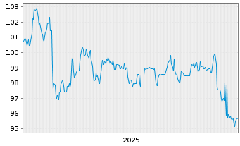 Chart Baden-W&uuml;rttemberg, Land Landessch.v.2025(2040) - 5 Jahre