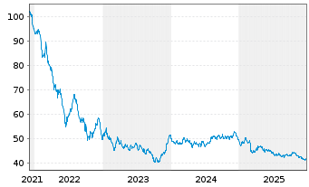 Chart Th&uuml;ringen, Freistaat S2021/03 v.21(51) - 5 Jahre