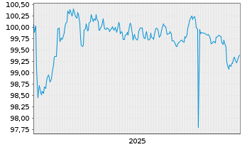 Chart Sachsen-Anhalt, Land Landessch. S.36 v.25(30) - 5 Years