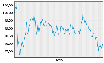 Chart Niedersachsen, Land Landessch.v.25(34) Ausg.926 - 5 Years