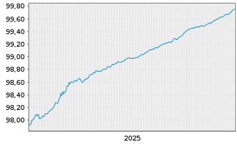 Chart Bundesrep.Deutschland Schatz.A.25/03 f.18.02.26 - 5 Jahre