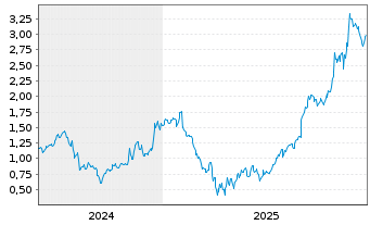 Chart Mini Future Long Alphabet - 5 Jahre