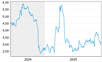 Chart Mini Future Short Walt Disney - 5 Jahre
