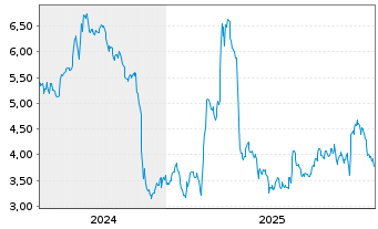 Chart Mini Future Short Walt Disney - 5 Jahre