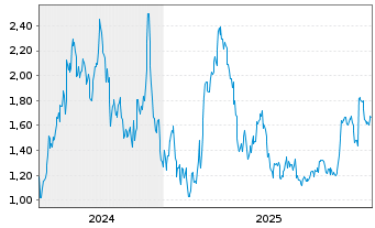 Chart Mini Future Short Hugo Boss - 5 Jahre
