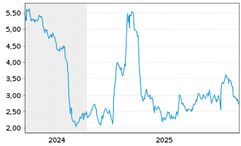 Chart Mini Future Short Walt Disney - 5 Jahre