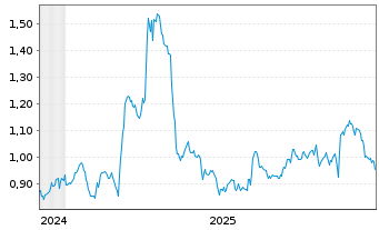 Chart Mini Future Short Walt Disney - 5 Jahre