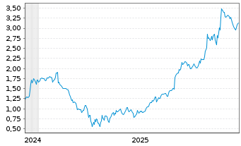 Chart Mini Future Long Alphabet - 5 Jahre