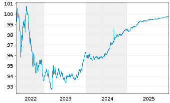 Chart Adif - Alta Velocidad EO-Med.Term Notes 2018(26) - 5 Jahre