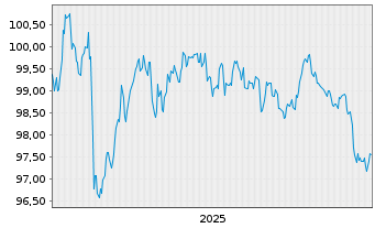Chart Europ.Fin.Stab.Facility (EFSF) EO-MTN. 2025(35) - 5 Years