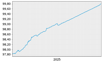 Chart Europ&auml;ische Union EO-Bills Tr. 6.2.2026 - 5 Jahre