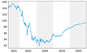 Chart Frankreich EO-OAT 2016(26) - 5 Jahre