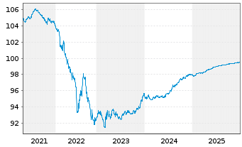 Chart Autoroutes du Sud de la France EO-MTN. 2016(16/26) - 5 Jahre