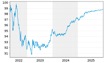 Chart Bpifrance SACA EO-Med.-Term Obligat. 2017(26) - 5 Jahre