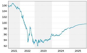 Chart Autoroutes du Sud de la France EO-MTN. 2017(17/26) - 5 Jahre