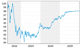 Chart Bpifrance SACA EO-Obligations 2017(27) - 5 Jahre