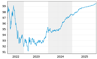 Chart Bpifrance SACA EO-Obligations 2018(26) - 5 Jahre