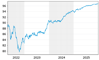 Chart MACIF EO-Notes 2021(27/27) - 5 Years