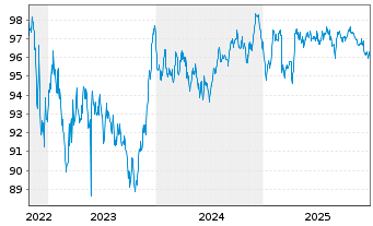 Chart Autoroutes du Sud de la France EO-MTN. 2022(22/32) - 5 Jahre