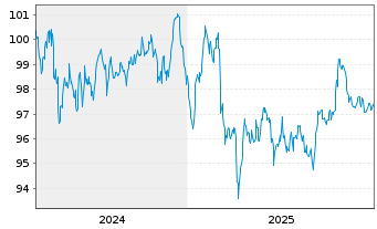 Chart Kering S.A. EO-Med.-Term Notes 2024(24/36) - 5 Years