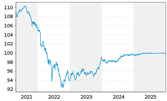 Chart Griechenland EO-Notes 2019(26) - 5 Years