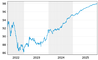 Chart Hong Kong EO-Bonds 2021(26) - 5 Years