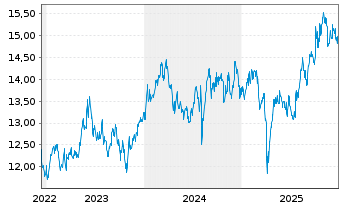 Chart HSBC ETFs-H.MSCI Jap.Cl.Pa.Al. USD - 5 Jahre