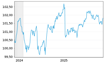 Chart JPM ETFs(I)-JPM EUR CBREIU ESG - 5 Jahre